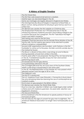 Language Change Timeline