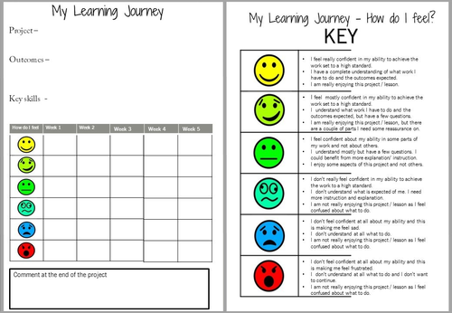 Learning journey confidence tracker