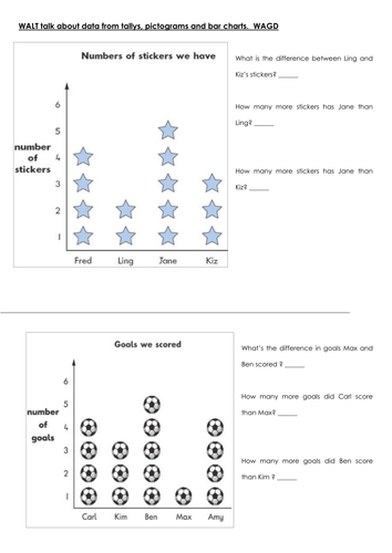 Interpreting Data, Statistic, Answering questions about bar charts