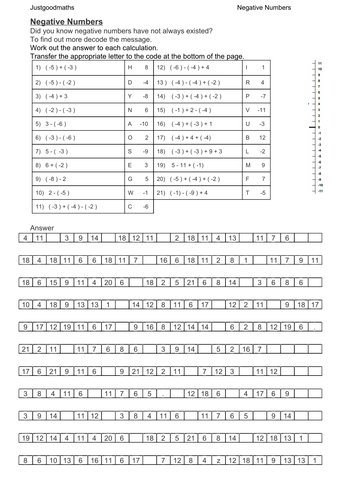 The adoption of negative numbers.