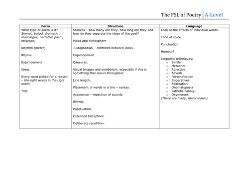 Form, structure and language analysis