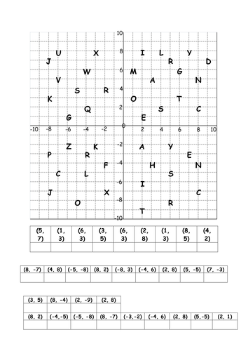 Rotations Lesson