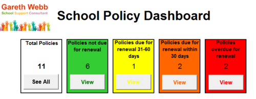 Policy Dashboard
