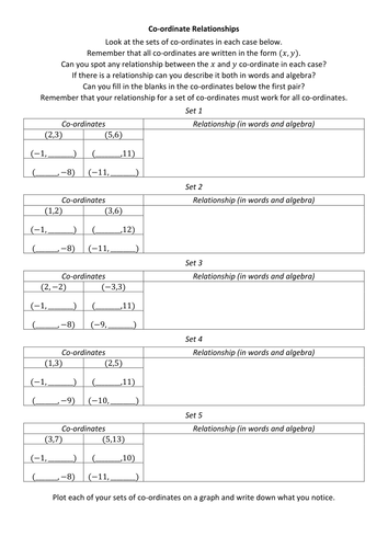 Co-ordinate Relationships