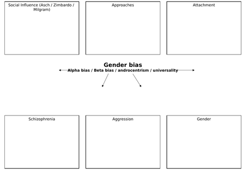 WHOLE COURSE AQA Psychology revision mats & Issues and Debates synoptic