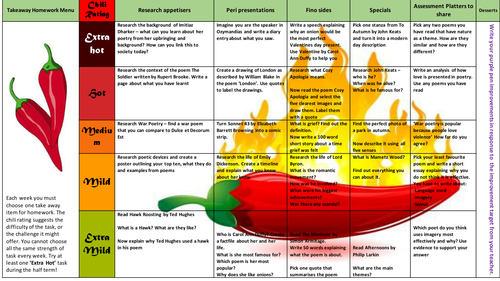 Eduqaas poetry anthology homework menu