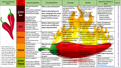 Spelling, Punctuation and Grammar homework menu