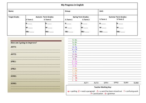 Key Stage 3 tracking document for English