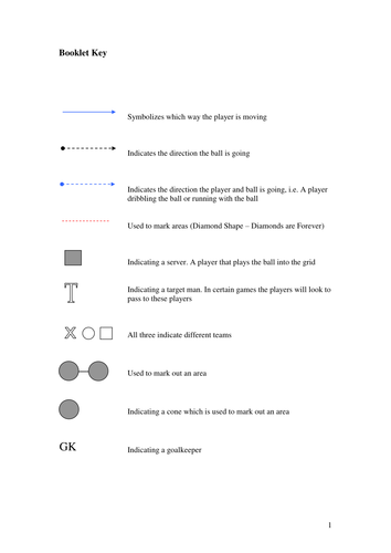 Football drills | Teaching Resources