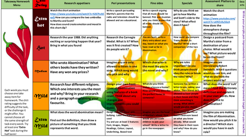 Abomination Robert Swindells homework menu