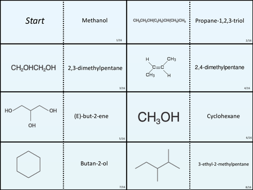 Naming organic molecules dominoes
