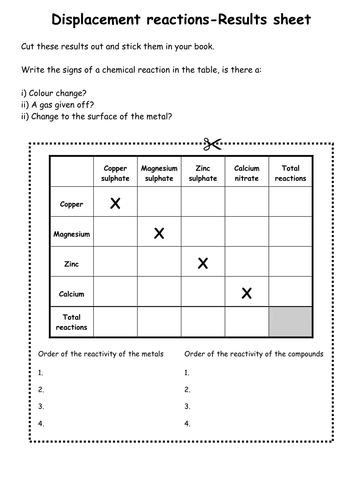 Displacement reactions (Experiment worksheet)