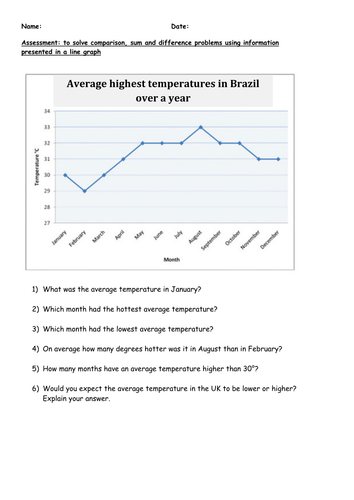 Math - answering questions from 2 different line graphs