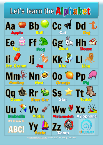 Let's learn the alphabet poster | Teaching Resources