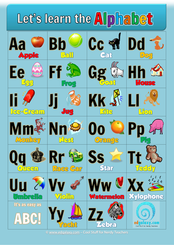 Let's learn the alphabet poster