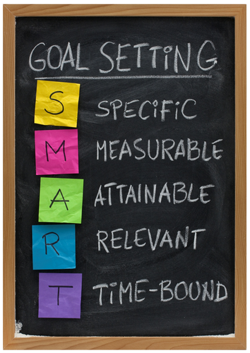 Classroom Poster: S.M.A.R.T Goals 