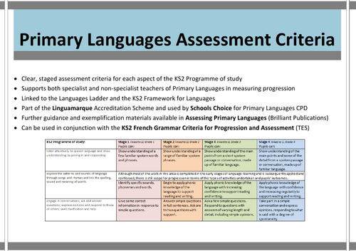 Ks2 Primary Languages Assessment Criteria Teaching Resources