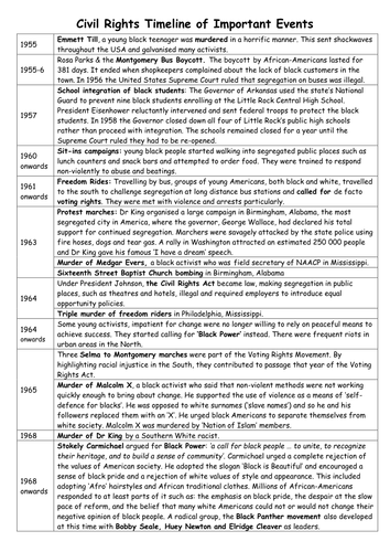 civil rights movement timeline printable