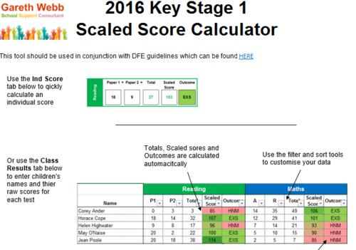 Key Stage 1 Scaled Score Calculator