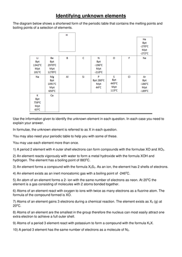 Identifying unknown elements