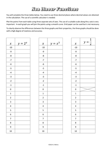 Non Linear Functions