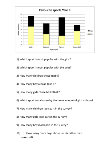 bar year tes 4 chart bar pillwood  Stacked  worksheet by chart Teaching