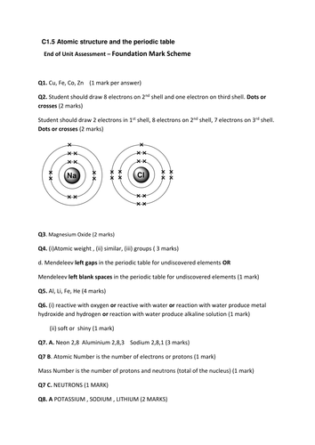 Year 9 new synergy fondation test for atomic structure and periodic table mark scheme