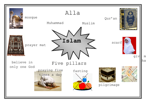 RE - Introduction to Islam Muslim 