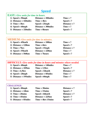 Speed, Distance & Time Formula - Differentiated