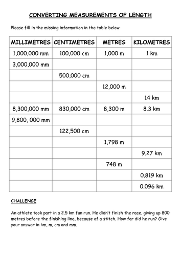 Converting units of length