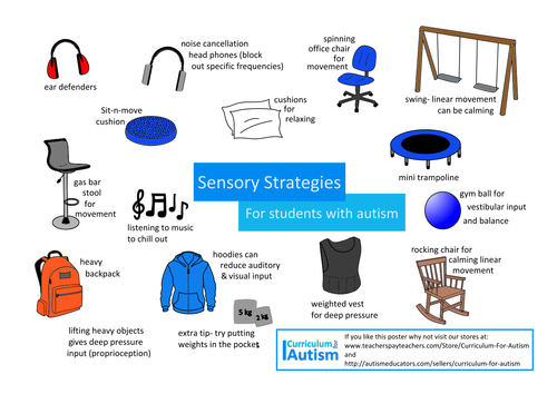 SENSORY ISSUES AND AUTISM IN THE CLASSROOM by inclusivesolutions ...