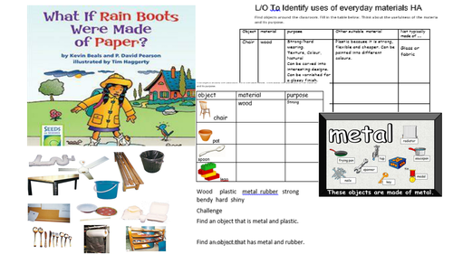 Materials Year 2 - Identify Uses of Materials