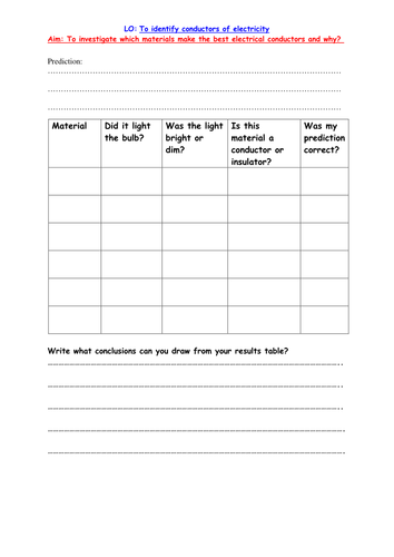 KS2 Science Conductors of Electrcity Investigation Lesson Plan