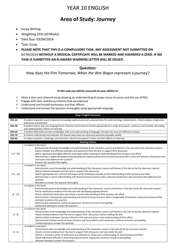 Assessment Task Notification |  Teacher Feedback Sheet |  Student Reflection Sheet