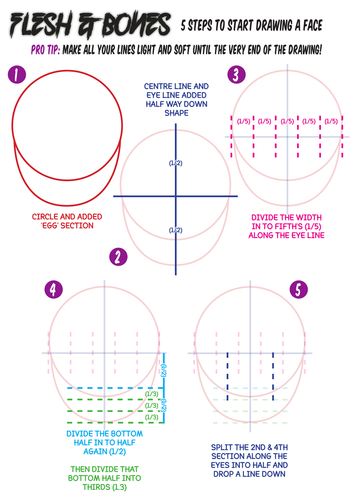 Drawing Human Portraits/ Skulls - Collection of Resources