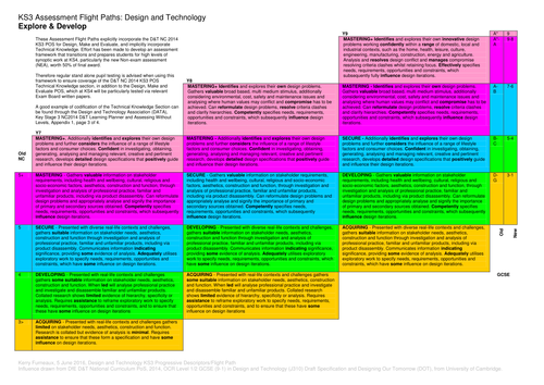 KS3 Assessment without Levels Tool, Design and Technology Life After Levels Flight Paths