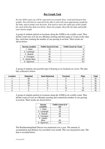 Geography Skills - Bar and Line Graphs (GCSE/A Level/AS Level New Spec 2016+)