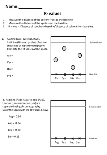 Calculating Rf values