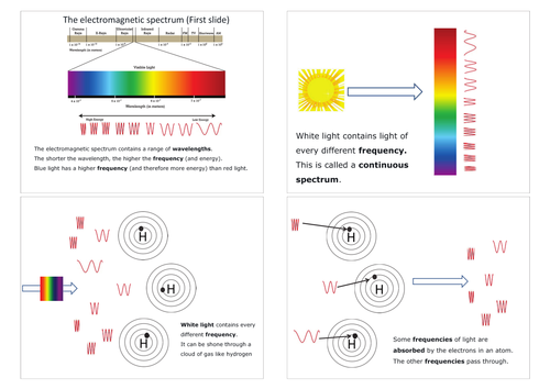 Understanding atomic spectra - card sort