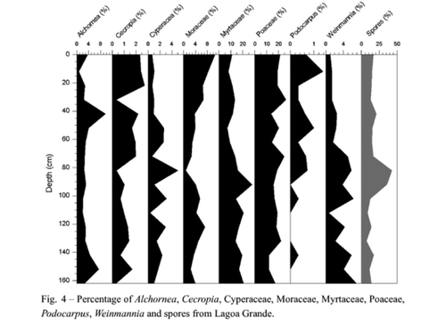 SNAB Topic 5 Climate Change - Tree ring analysis (dendochronology)