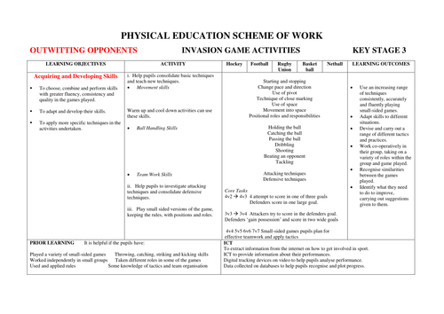 KS2/3 Invasion Games Scheme of Work