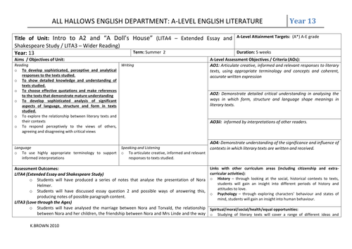 A Doll's House SOW and Resources
