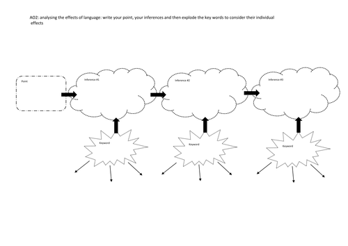 (New GCSE) Top Tips! A*/level 9 'how to' succeed guides: how to analyse deeply 'cloud'