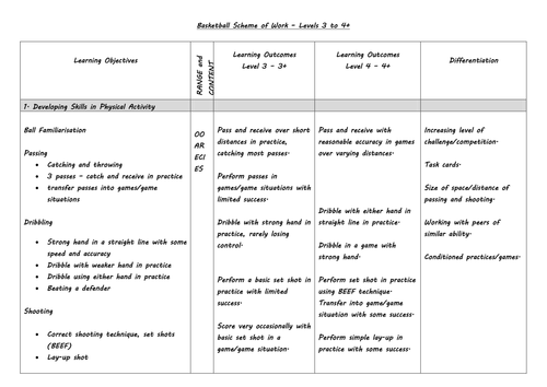 Basketball scheme for levels 3-4+