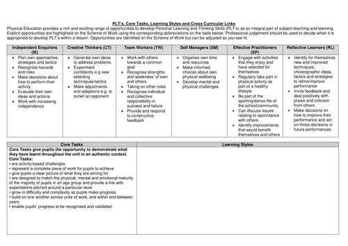 Rugby Scheme levels 5-6+