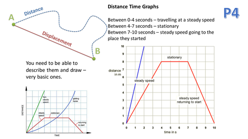 OCR Twenty First Century Additional Physics P4P5P6