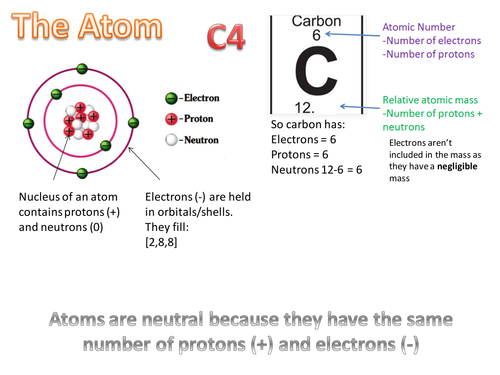 OCR Twenty First Century Additional Chemistry C4C5C6