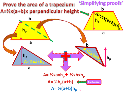 Area of a Trapezium, proof. Poster (Simplifying proofs series)