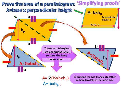 Area of a Parallelogram, proof. Poster (Simplifying proofs series)