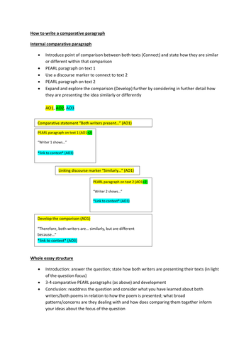 (New GCSE) Top Tips! A*/level 9 'how to' succeed guides: how to write a comparative paragraph